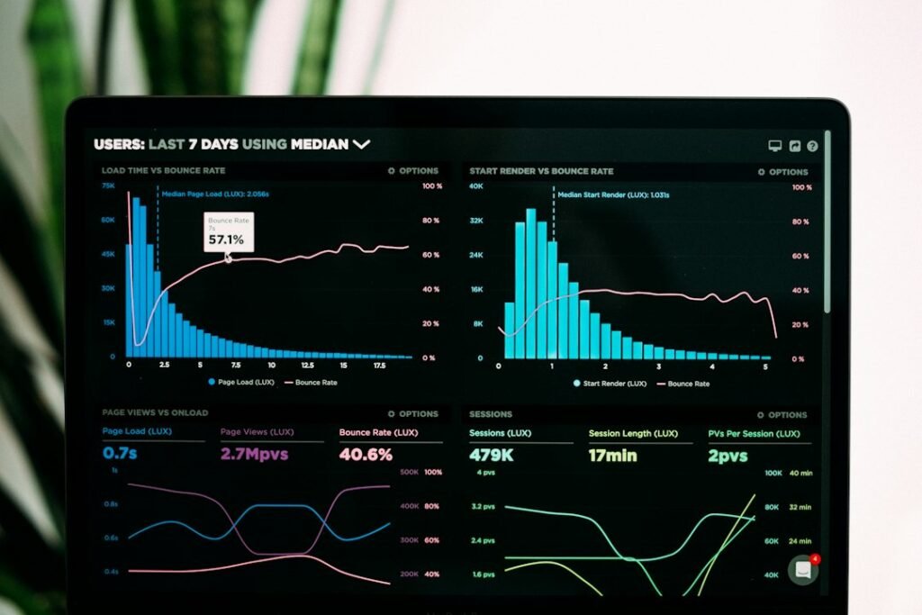 Gráficos de rendimiento en portátil, roboadvisors en España